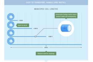 MUN vs HDPE 2
