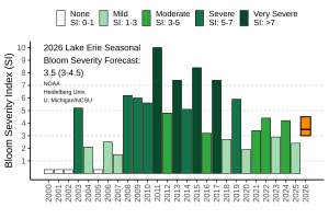 NOAA Algal Bloom Forecast