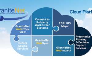 G Net Cloud7 01 2021