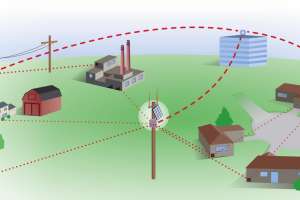 Aclara starnetwork 2014