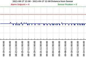 Almaden 7000 ss 171031 134857