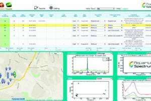 Location and Leak Detection