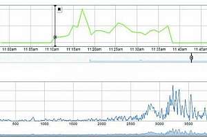 Cavitation Chart Large