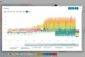 Changing Water System Operations