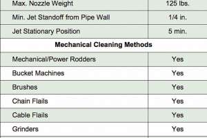Clay Pipe Has a New Standard