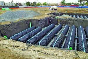 Stormwater Management and I&I Prevention