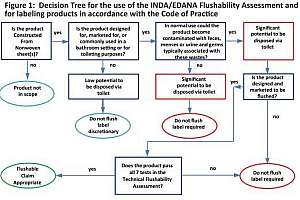 Decision tree 171030 110533