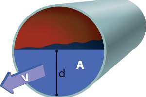 Diagram001 pipe drawing