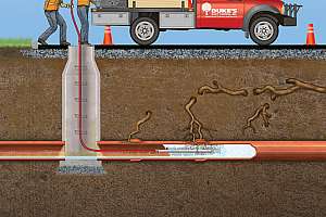 Chemical & Mechanical Root Control