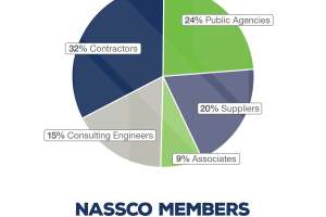 English membership pie chart april 2026