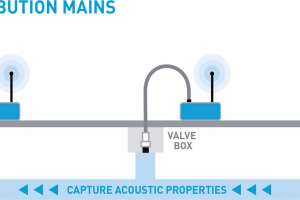Assessing Water System Health