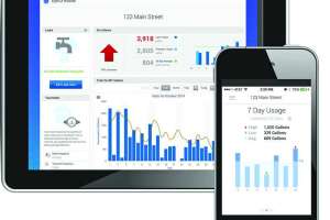 Water Metering: 4 Trends to Watch