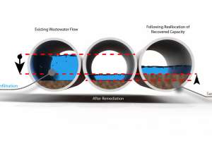 Creating Wastewater Capacity for New Development