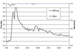 Figure 1 spring storm 171031 135001