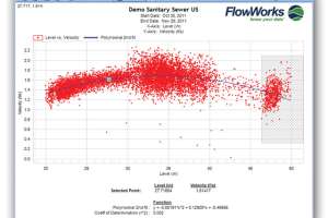 Flow Control/Monitoring, Stormwater Treatment and Pretreatment