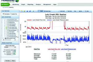 Pipeline Inspection, Surveying and Mapping