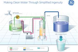 Ge clean water 171030 110149