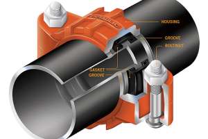 Grooved Coupling Anatomy