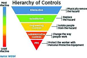 Controlling Hazards on the Job Site
