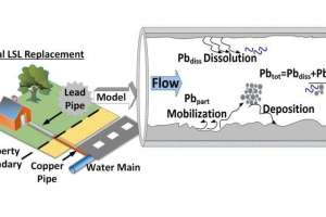 Leadmodeltoc 760X427
