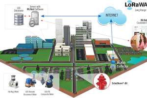 Minet system