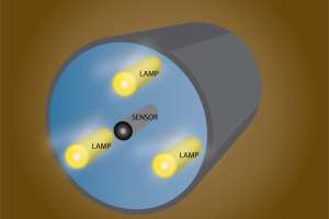 UV Ray of Hope for Safer Drinking Water