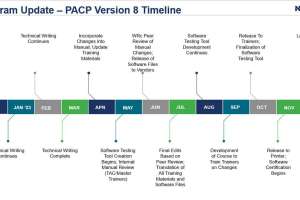 Pacp v8 flow chart updated 21dec2022