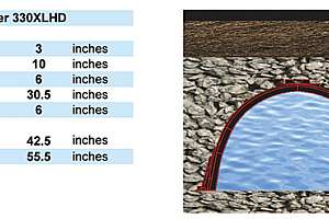 Stormwater Management Magic