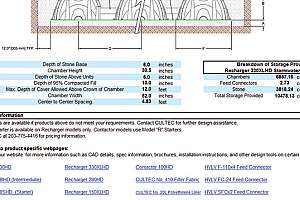 Stormwater Management Magic
