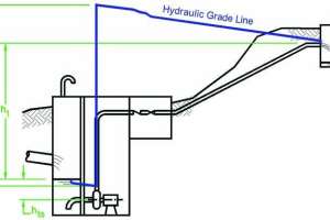 Flow, Pressure and Pump Performance