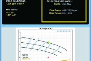 Rain For Rent Riteflo App