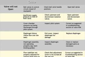 Flow Control