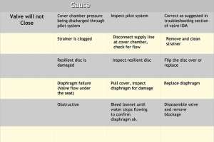 Flow Control