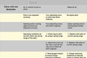 Flow Control