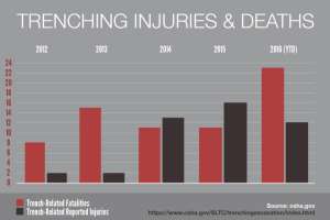 Trenchinginjuries chart