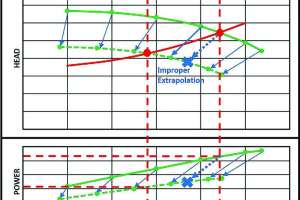 Vfd curves 171031 133046