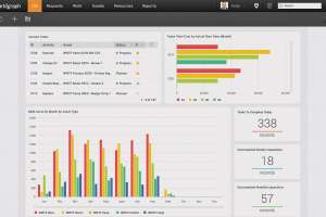 Smarter Asset Decisions